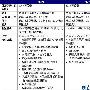 三星再推两新品 续双屏家族热销辉煌
