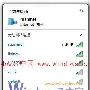 无线网络让Win7资源管理器崩溃重启－Windows7