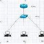 思科路由器交换机单臂路由连接方式－应用技巧