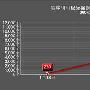 “极光”IE 0day漏洞攻击量近日激增－病毒快报