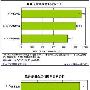 艾瑞优势数据打响PPTV深度营销－业内资讯