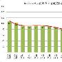 卡巴斯基：社交网站遭蠕虫攻击激增－病毒快报