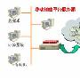 手机办公为直销企业插上腾飞的翅膀