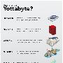 概念学习：1YB有多大（图）－业内资讯