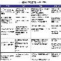 刀片服务器散热的五种方法介绍－服务器