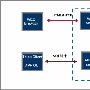 数据中心的IPv6协议网络基本结构－应用技巧