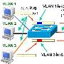 关于VLAN链路数据包的转发过程－应用技巧
