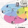 双网络中的无线局域网系统应用－组网技术