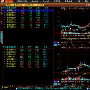 2010年十大免费炒股软件盘点－股票理财