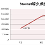 “超级工厂病毒”爆发 瑞星提供专杀－病毒快报