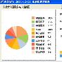 疯狂！20万股民哄抢“贴身保镖”－股票理财