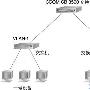 技巧：使用VLAN技术实现网络扩容－组网技术