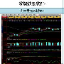 “看图炒股”，散户变身赚钱达人－股票理财