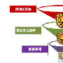 三层架构九大功能 瑞星2011亮点解析－业内资讯