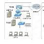 边界路由器如何进行局域网连接－应用技巧