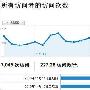 Google Analytics数据监控指标－设计理念