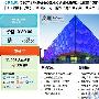 高朋第二团订单过万：回击首单成绩普通争议