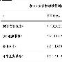 电脑安全不过愚人节 四大主流安软横向评测