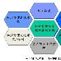 企业知识管理的六步曲