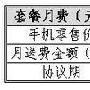 联通将推出iPhone 4购机新政 增66元套餐