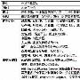 分类网站上市前资本战：58同城赶集同步融资
