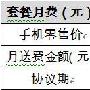 联通开售iPhone4裸机 为iPhone 5清仓铺路
