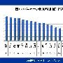 同程网发布2011年五一小长假出游盘点报告