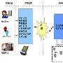解读“慧广科技”备受企业青睐之源