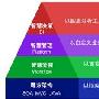华天动力：智慧协同已成协同软件共识