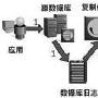 Sybase Replication Server解决方案助力中国电信长途资源灾备系统