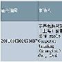 3G版iPad 2获国家3C认证 支持联通WCDMA网络