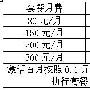 联通：21M上网卡套餐不提价 最低50元/600M