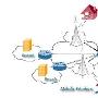 Rexsee帮助企业软件开发商（ISV）抢占移动应用市场