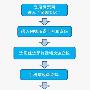 24券团电影票可在线选座