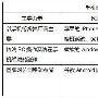 传百度手机操作系统年底推出 基于Android