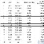 中兴通讯15名高管增持近107万股公司股票