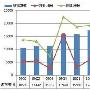 参与式营销战略突围 《梦幻西游》不惧社交游戏冲击