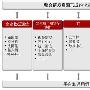 华为政企行业解决方案简介