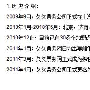 携程收购久久票务网 开展高铁车票预订业务