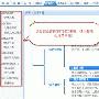 商派店掌柜揭秘站内营销五大绝招