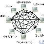 Infors中创中间件在昆山市民卡中的应用