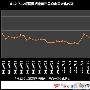 魔兽大灾变遇“灾变” 网易或错失百万收入
