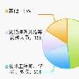 深圳9月物联网技术与应用博览会筹备工作进展顺利