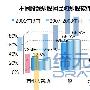 缔元信发布2011炒股网民股票行为习惯研究报告
