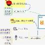 “夜上海”怎么玩 上海白领夜生活指南