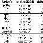 Gartner：二季中兴跻身全球手机五强 RIM出局