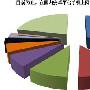 摩托罗拉移动终归谷歌 准智能时代渐行渐远