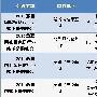 慧聪网线下洽谈会成交额累计过亿 郭江称成交是硬道理