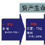 新北洋条码/标签打印机在农行固定资产管理中的应用