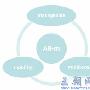 致远软件重磅推出A8-m 智慧协同大行其道
